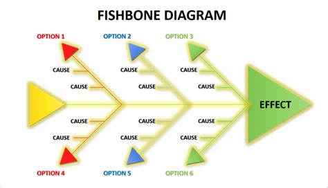 Analyzing the Feeding Habits of the Mafic Fishbone